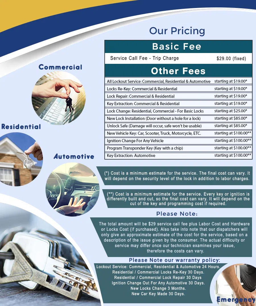 City Locksmith Store Kenmore, WA 425-492-9195 - price-ls